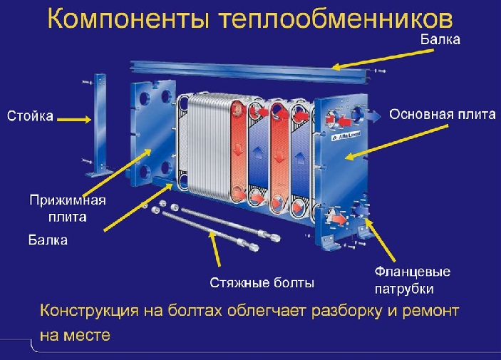 Пластинчатый разборный теплообменный аппарат во Владивостоке картинка